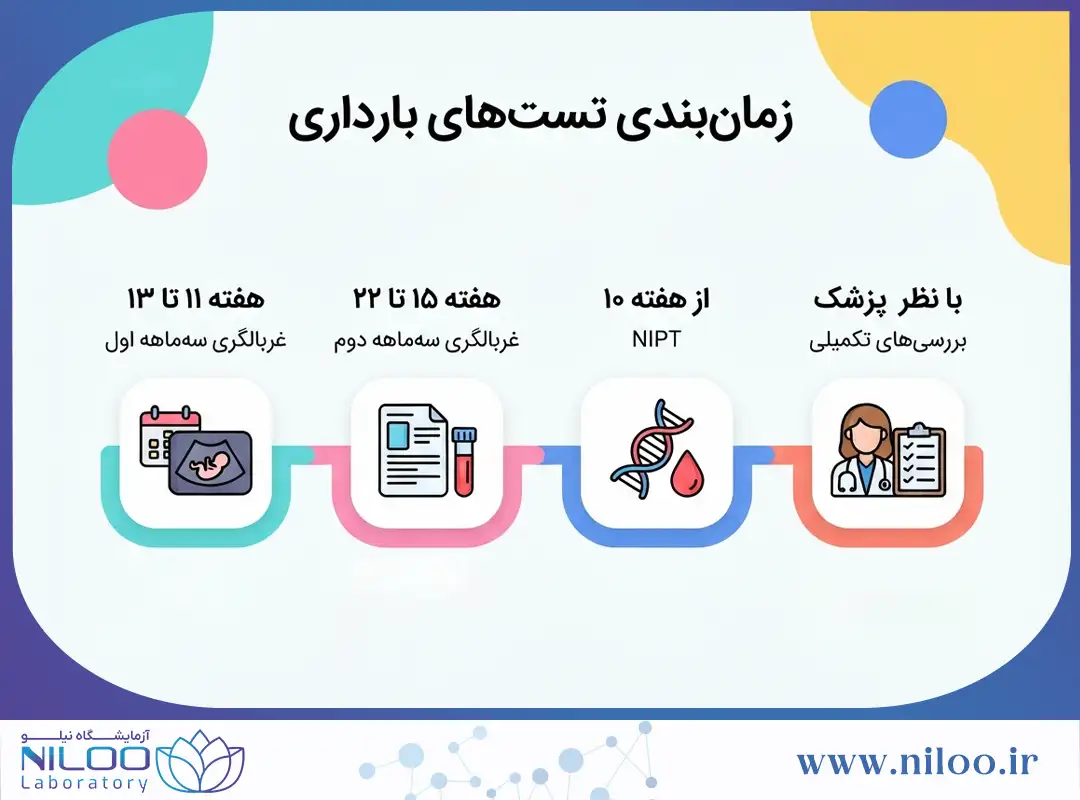 آزمایش غربالگری بارداری در شیراز | زمان انجام، مراحل و تفسیر جواب