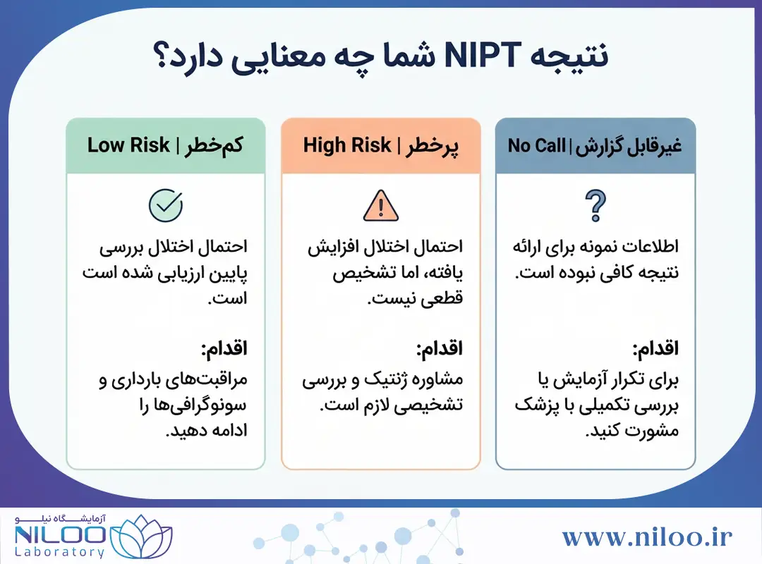 تفسیر جواب آزمایش NIPT یا سل فری