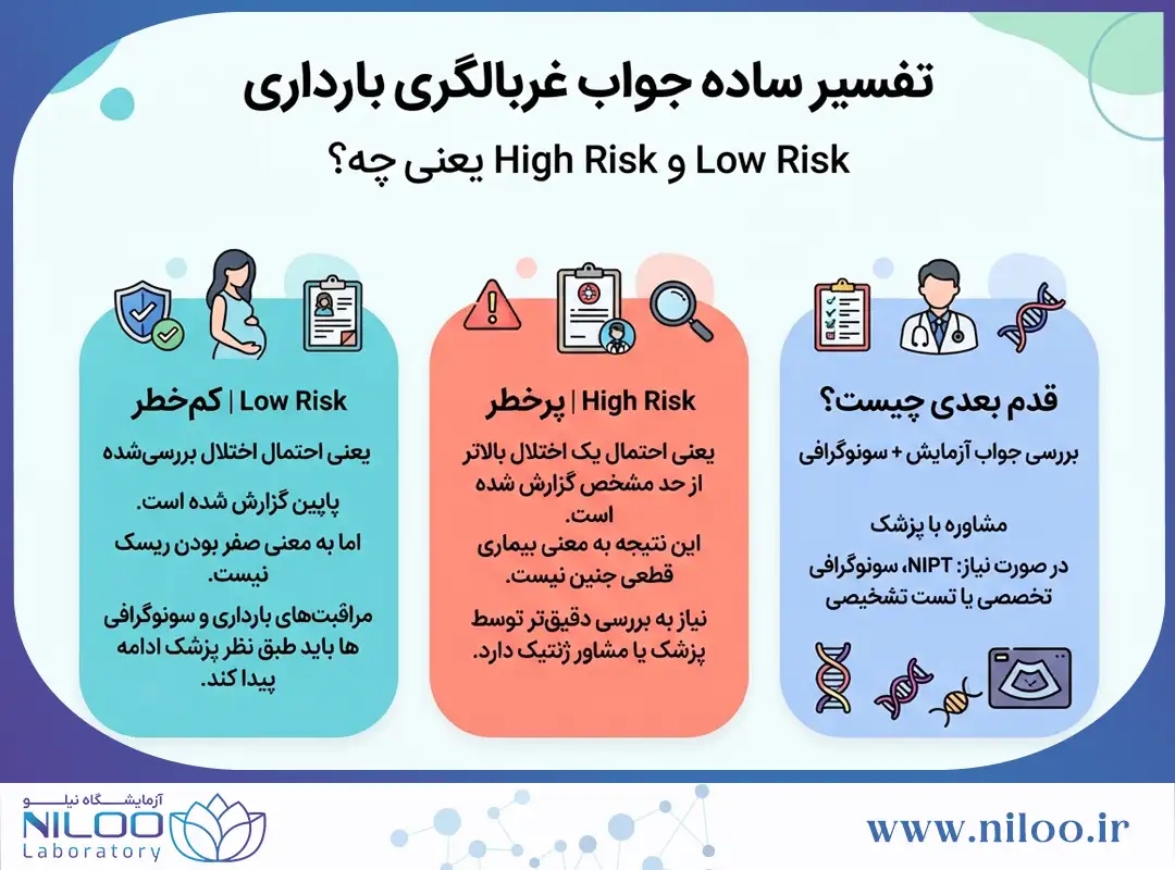 تفسیر جواب غربالگری