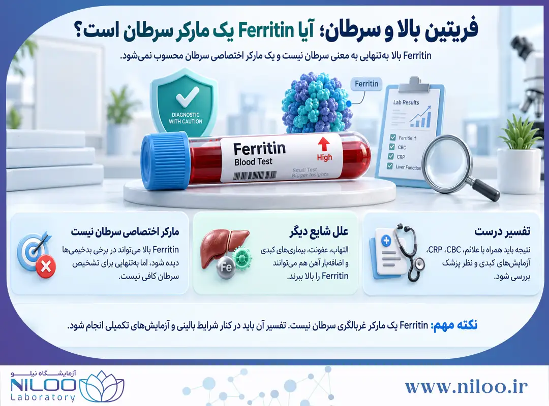 فریتین بالا و سرطان
