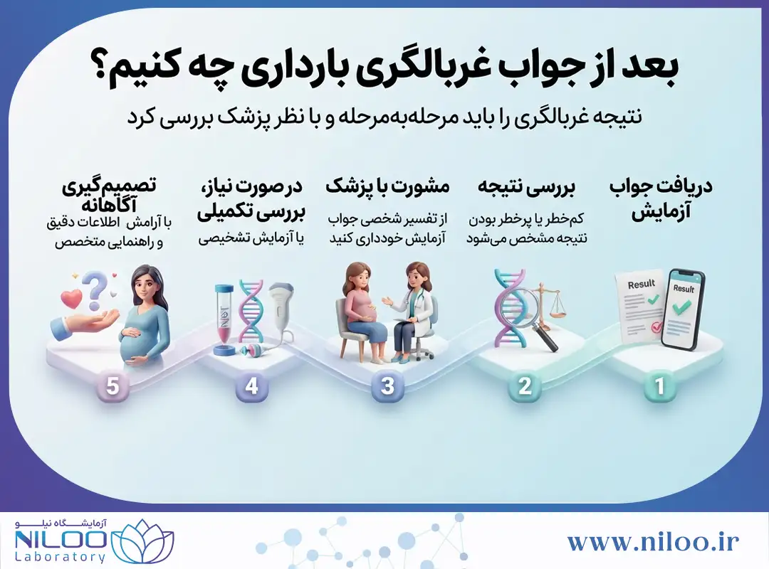 بعد از جواب غربالگری بارداری چه کنیم