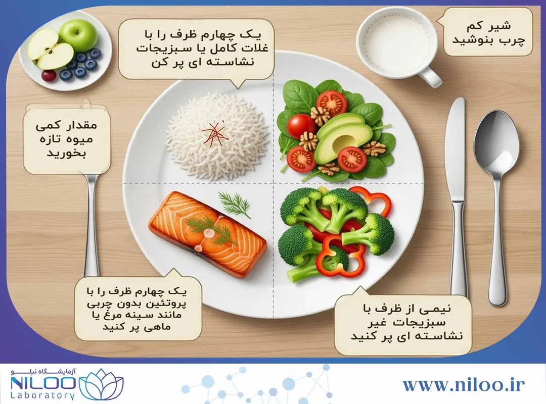 رژیم غذایی مناسب دیابت