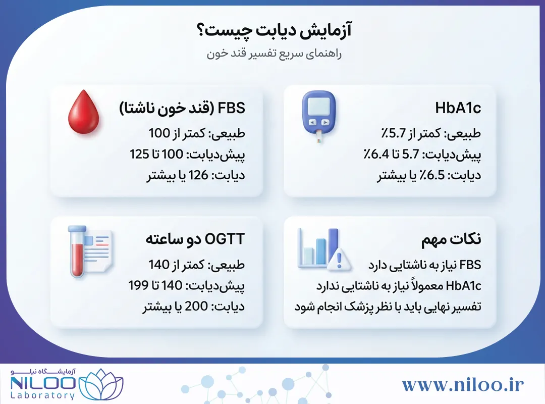 آزمایش دیابت شامل چه آزمایش‌هایی است