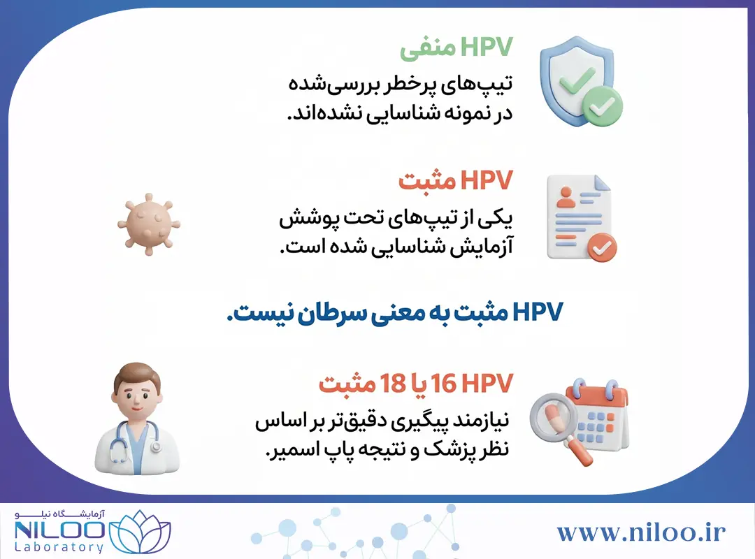 HPV مثبت یعنی چه