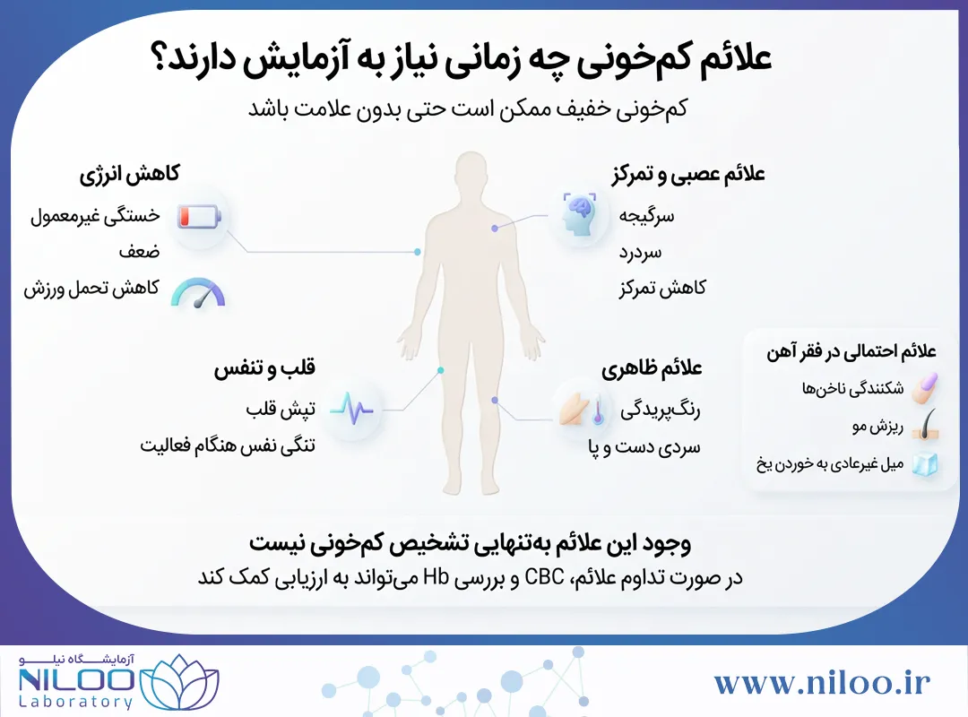علائم کم خونی